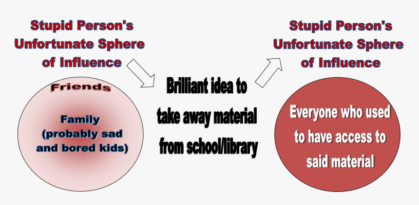 Circle, HD Png Download