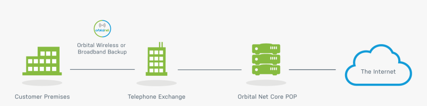 Broadband Fibre Leased Line, HD Png Download