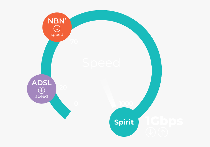 Circle, HD Png Download