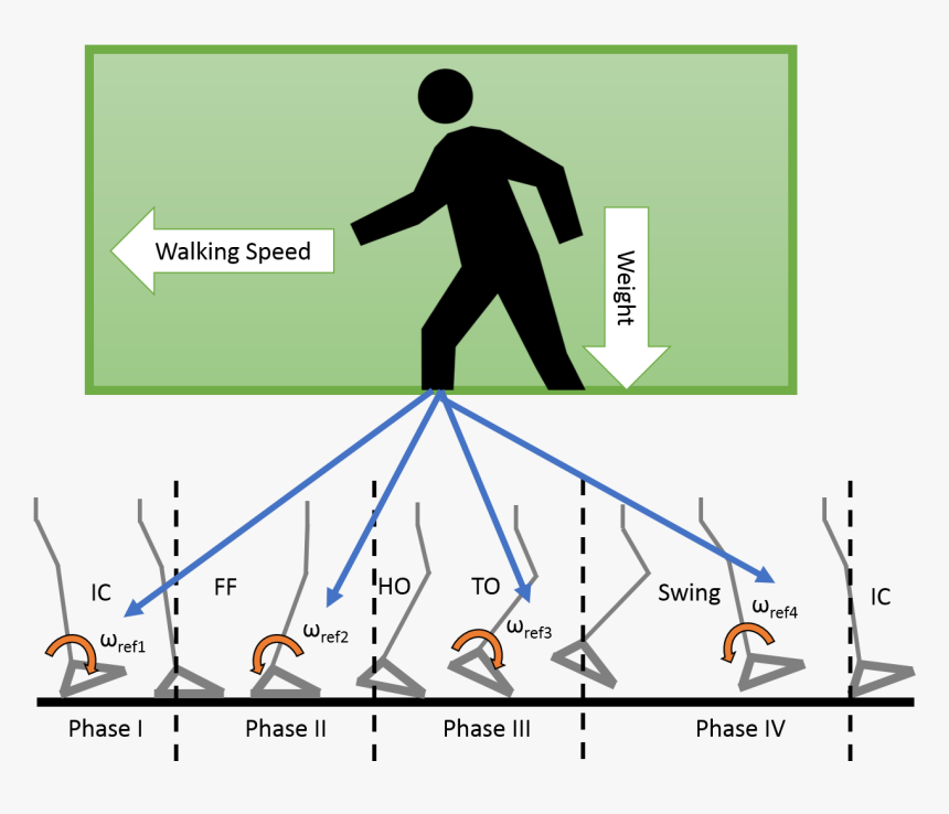 Man Walking Icon, HD Png Download