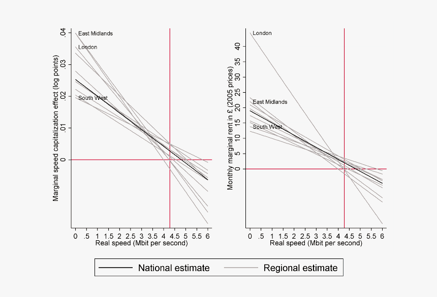 Diagram, HD Png Download