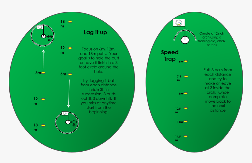 Distance Drills - Pink Circle, HD Png Download