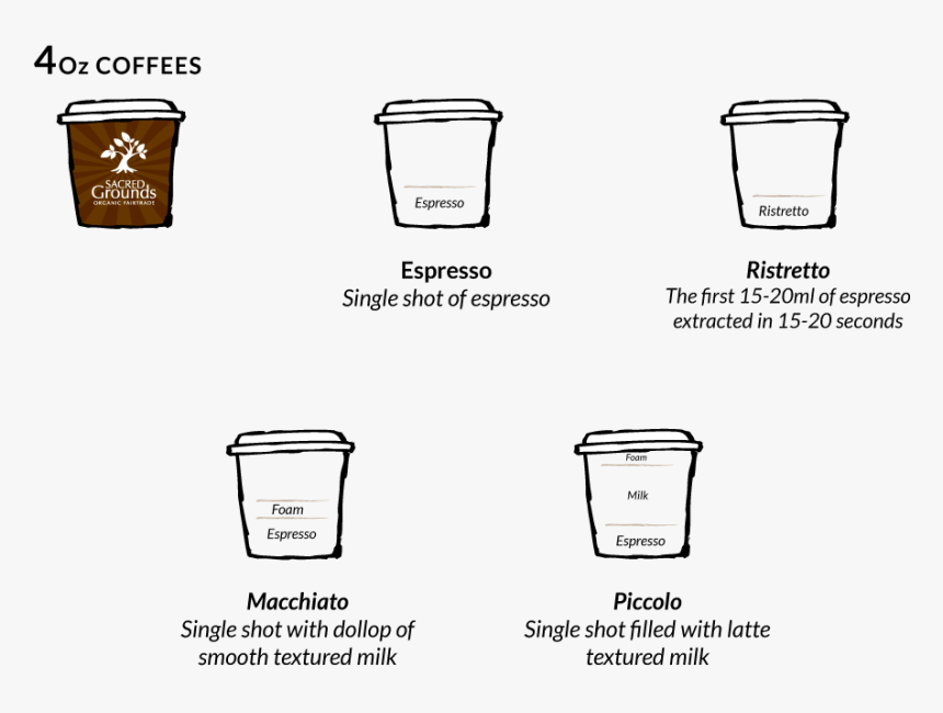 Picture A Mini Sized Latte And You Have A Piccolo One Difference