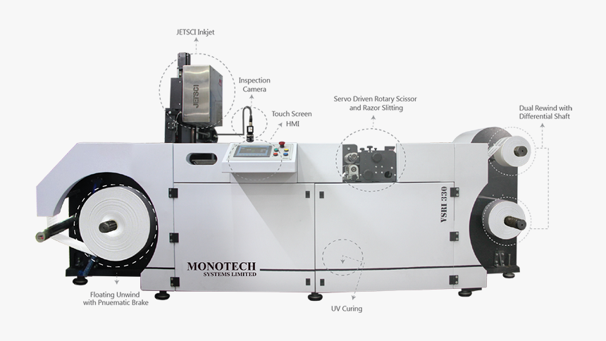 Turntable - Metal Lathe, HD Png Download