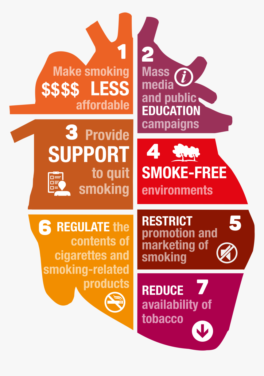 Control Smoking, HD Png Download