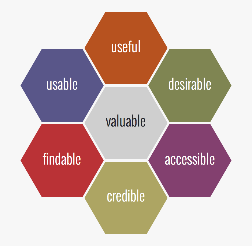 Laravel Features, HD Png Download