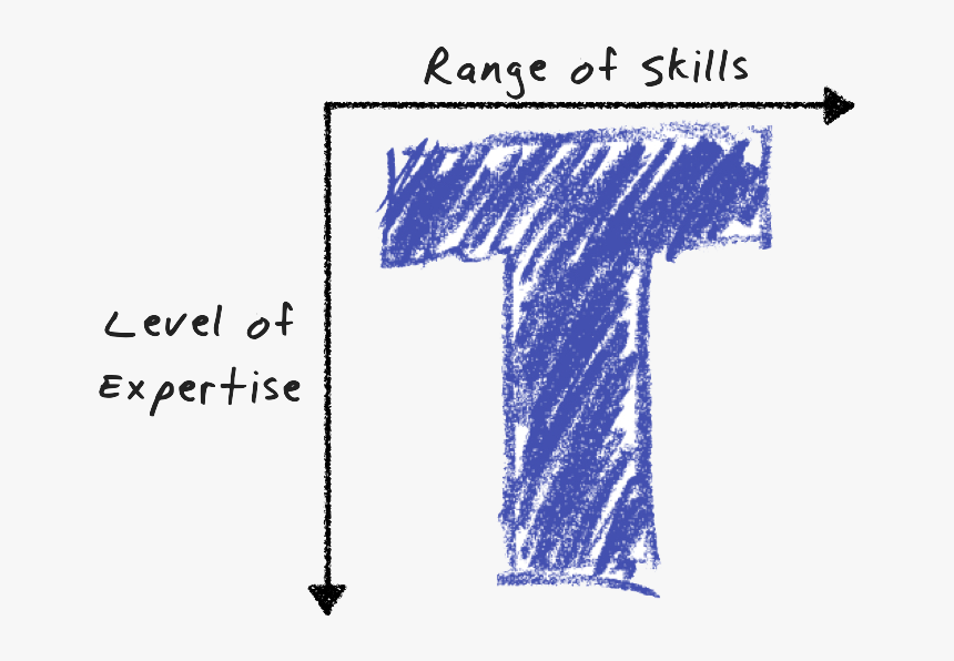 Number, HD Png Download