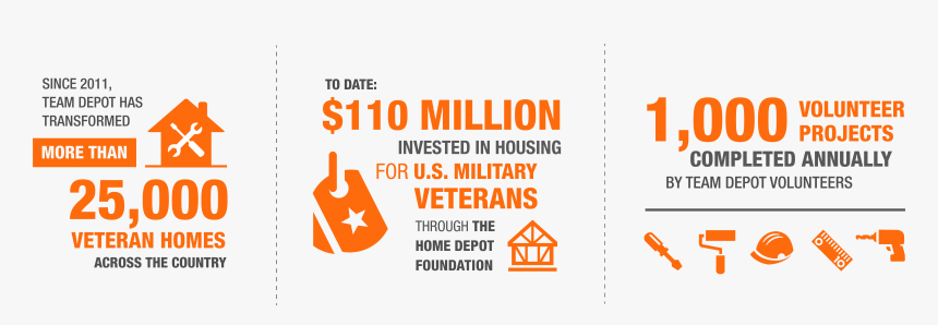 Community Statistics - Home Depot Graphic, HD Png Download
