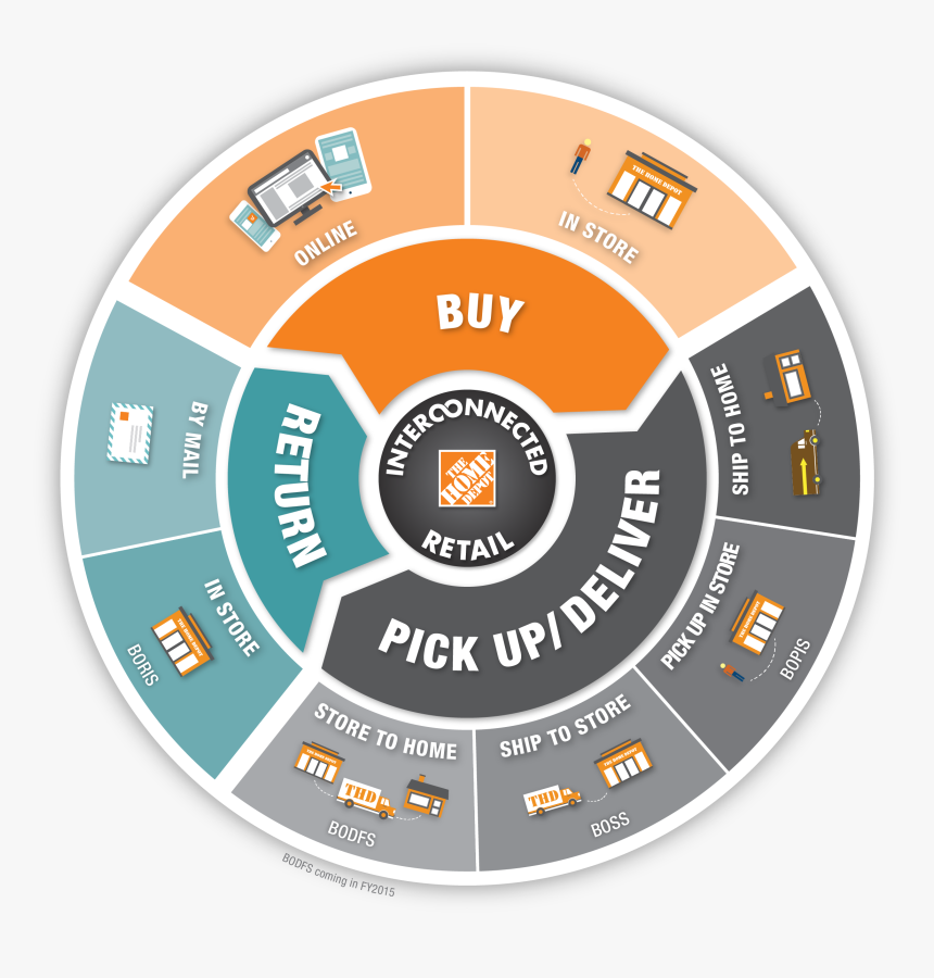 Interconnected Retail - Believe In Harvey Dent, HD Png Download