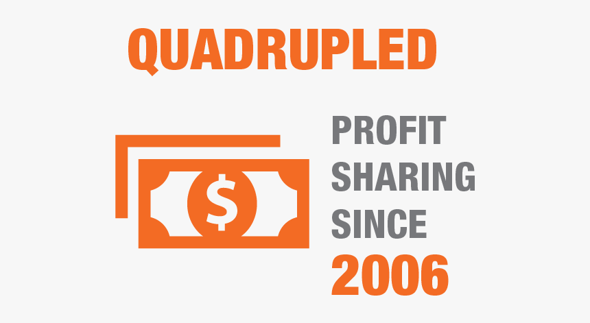Quadrupled Profit Sharing Since - Purple K Creatine, HD Png Download