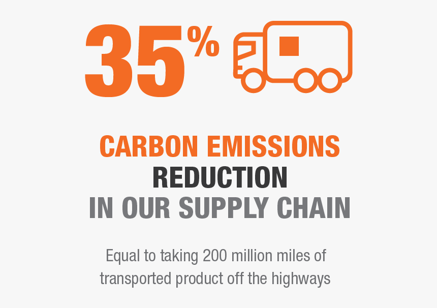 Sustainability Stats Thd Stats-35 Carbon Emissions - Kia, HD Png Download
