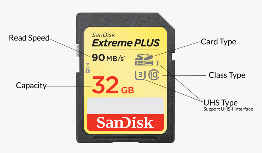 Sandisk, HD Png Download