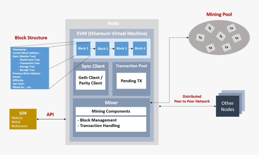Diagram, HD Png Download