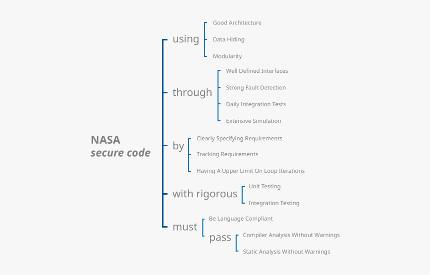 Screenshot, HD Png Download