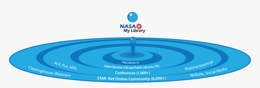 Circle, HD Png Download