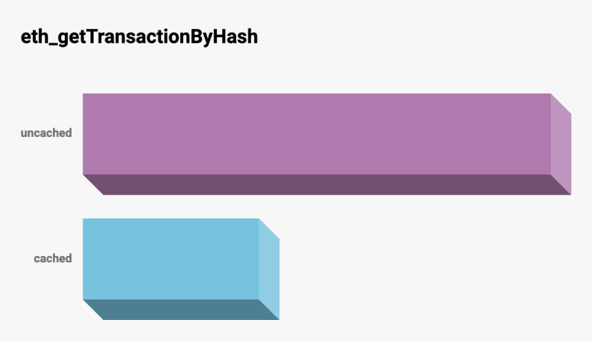 Slope, HD Png Download