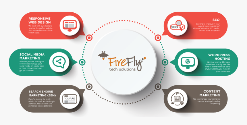 Need Help Contact Us Now - Web Design And Digital Marketing Services, HD Png Download