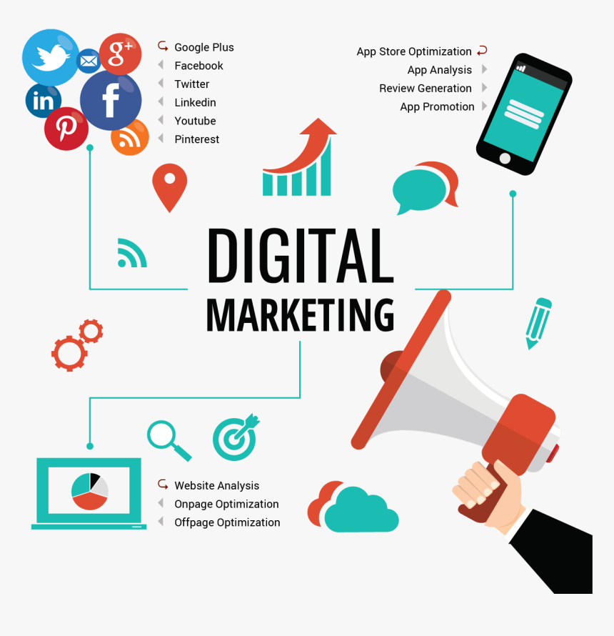 Social Media Marketing Aspects, HD Png Download