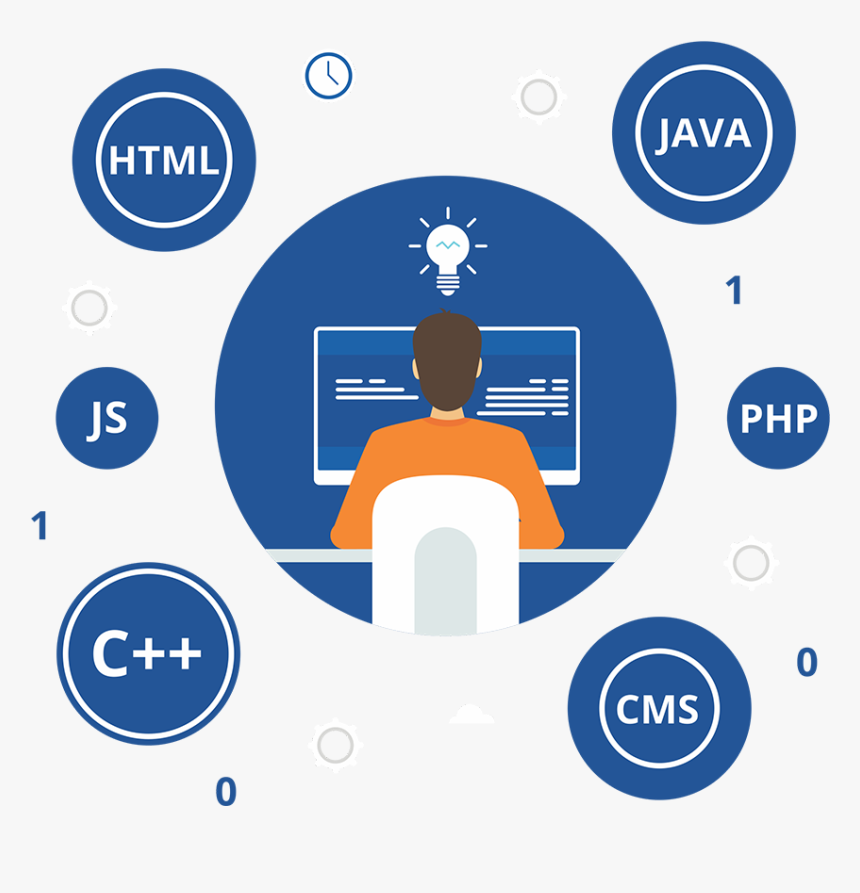 Website Development Services, HD Png Download