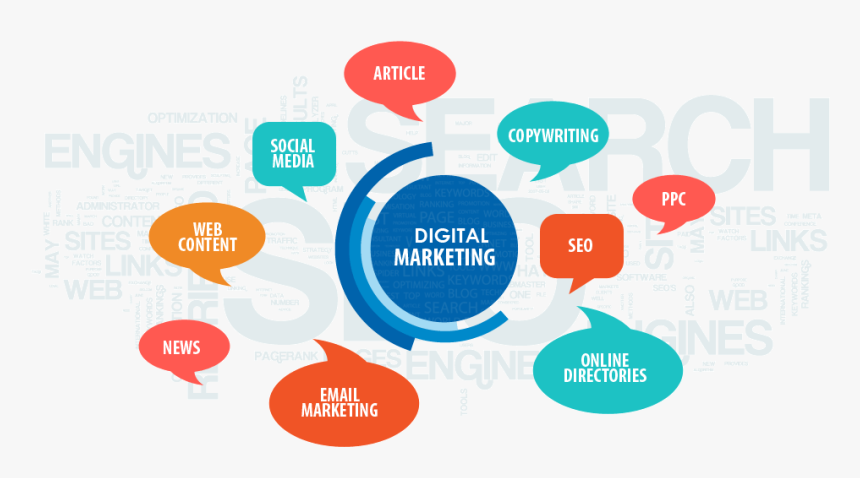 Online Marketing Methods, HD Png Download