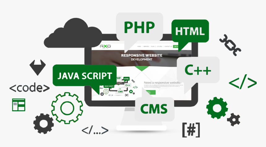Website Development - Web Development Images Png, Transparent Png