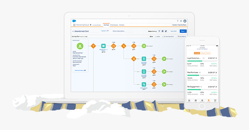 Salesforce Marketing Cloud, HD Png Download
