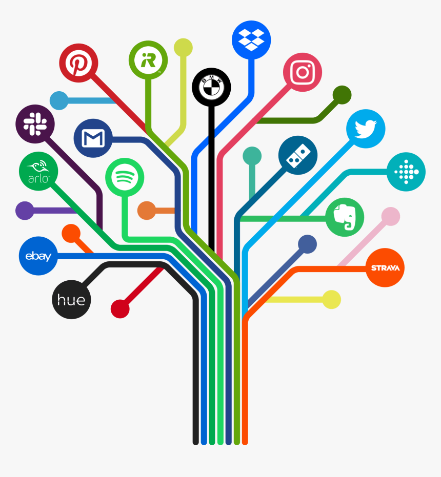 Ifttt, HD Png Download