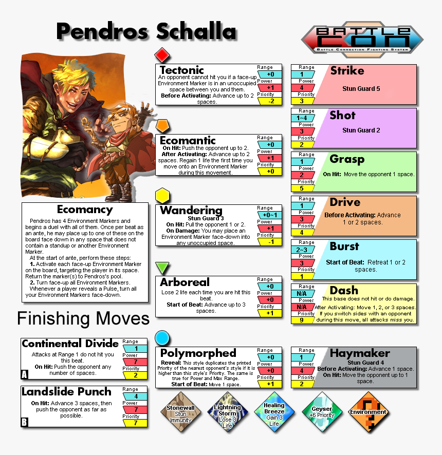 Battlecon Can Range Be Added To Finishing Moves, HD Png Download