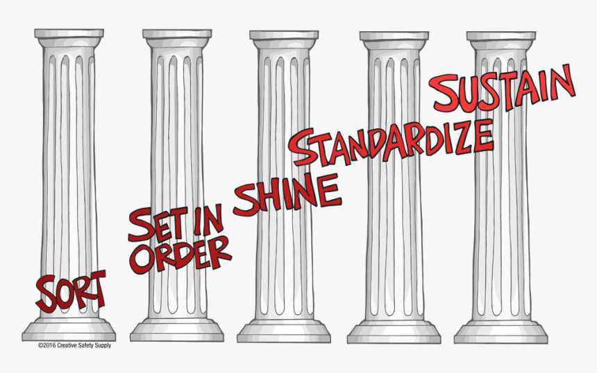 5 Pillars Of 5s, HD Png Download