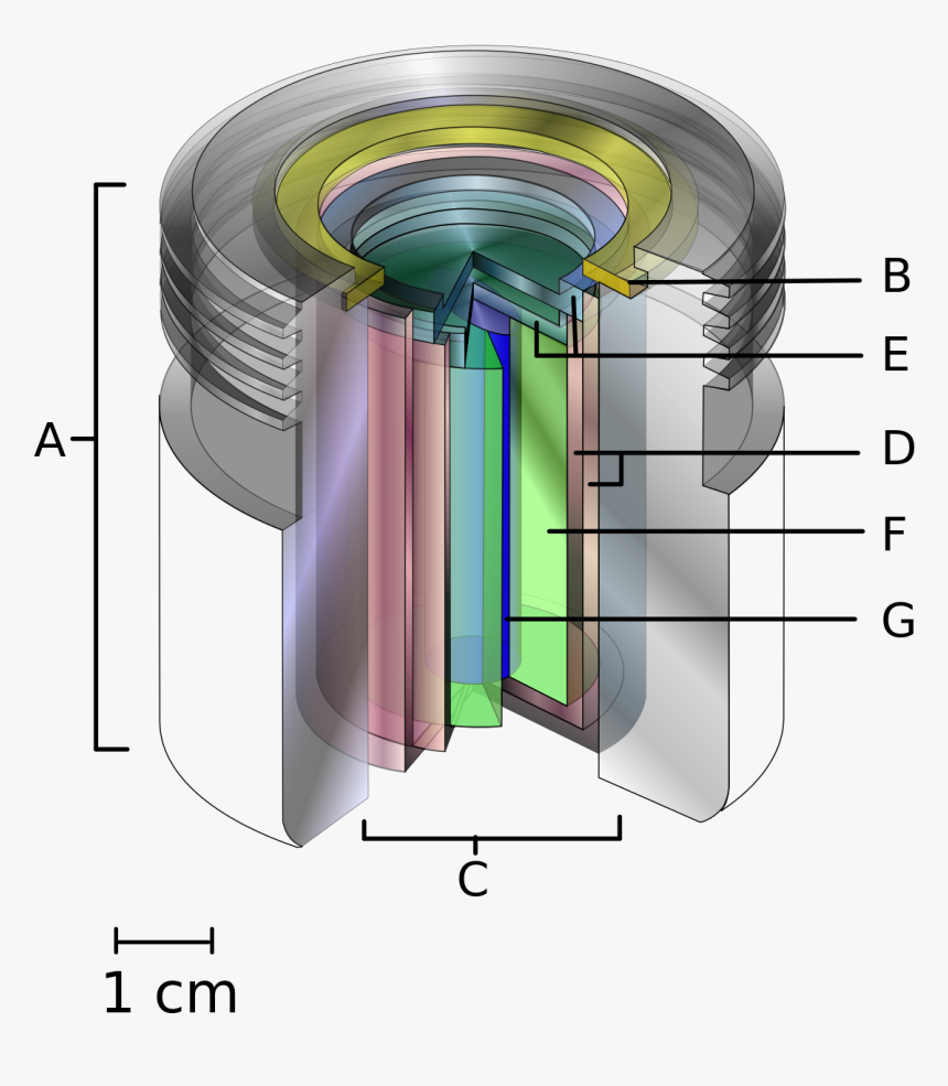 Goiania Incident, HD Png Download