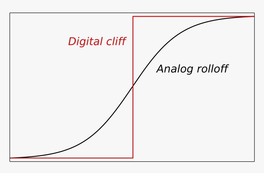Plot, HD Png Download