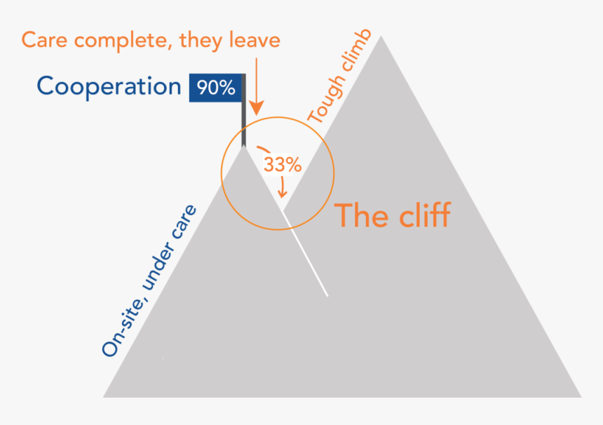 Cooperation Cliff 1@700x, HD Png Download