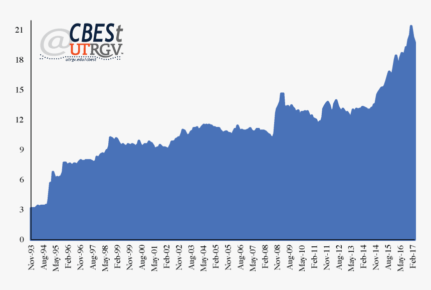 Transparent Texas Silhouette Png - Silhouette, Png Download