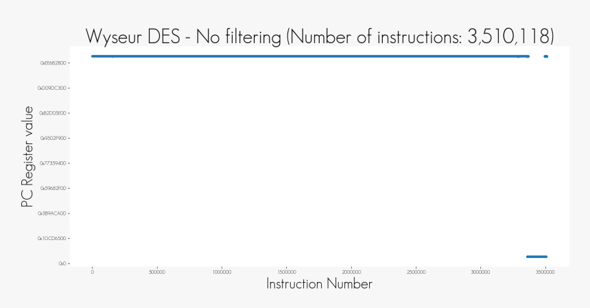Ivory, HD Png Download