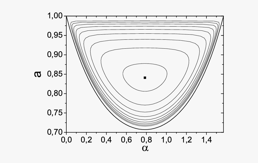 Correlation Confidence Intervals R, HD Png Download