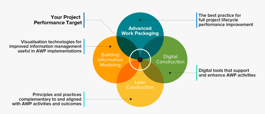 Diagram, HD Png Download