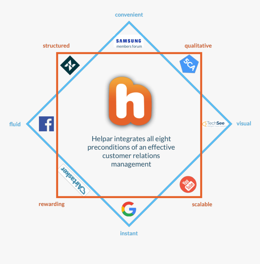 Ashta Lakshmi Symbol, HD Png Download