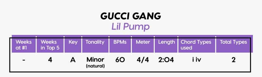 Basic Song Structure Pop Bars, HD Png Download
