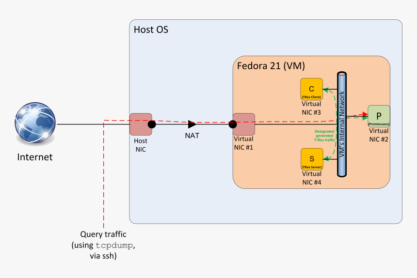 Diagram, HD Png Download