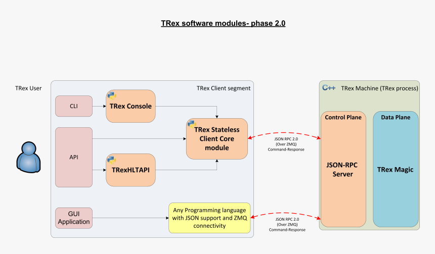 Diagram, HD Png Download