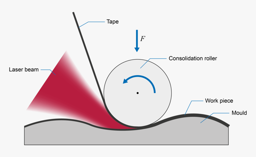 Diagram, HD Png Download