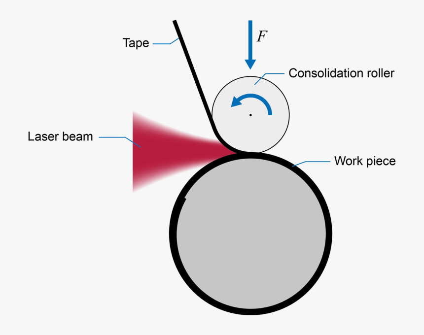 Circle, HD Png Download