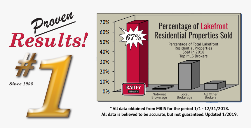 Deep Creek Lake Real Estate Lakefront Residential Properties - Railey Realty #1, HD Png Download