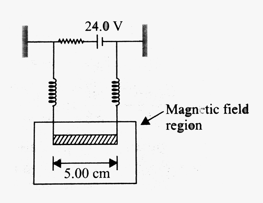 Diagram, HD Png Download