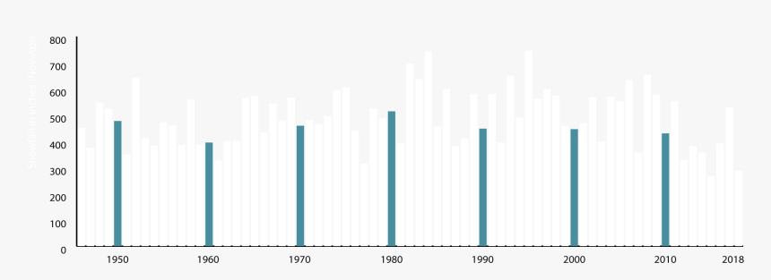 Musical Keyboard, HD Png Download