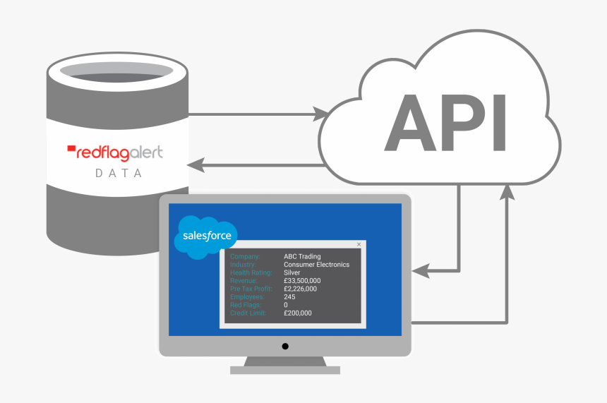 Hubspot Api, HD Png Download