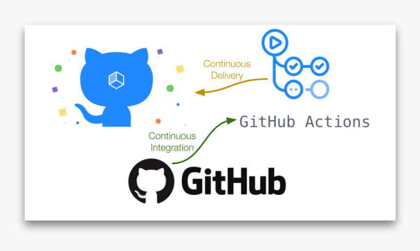 Github, HD Png Download