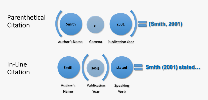 In Line V Parenthetical 2 - Parenthetical Citation, HD Png Download