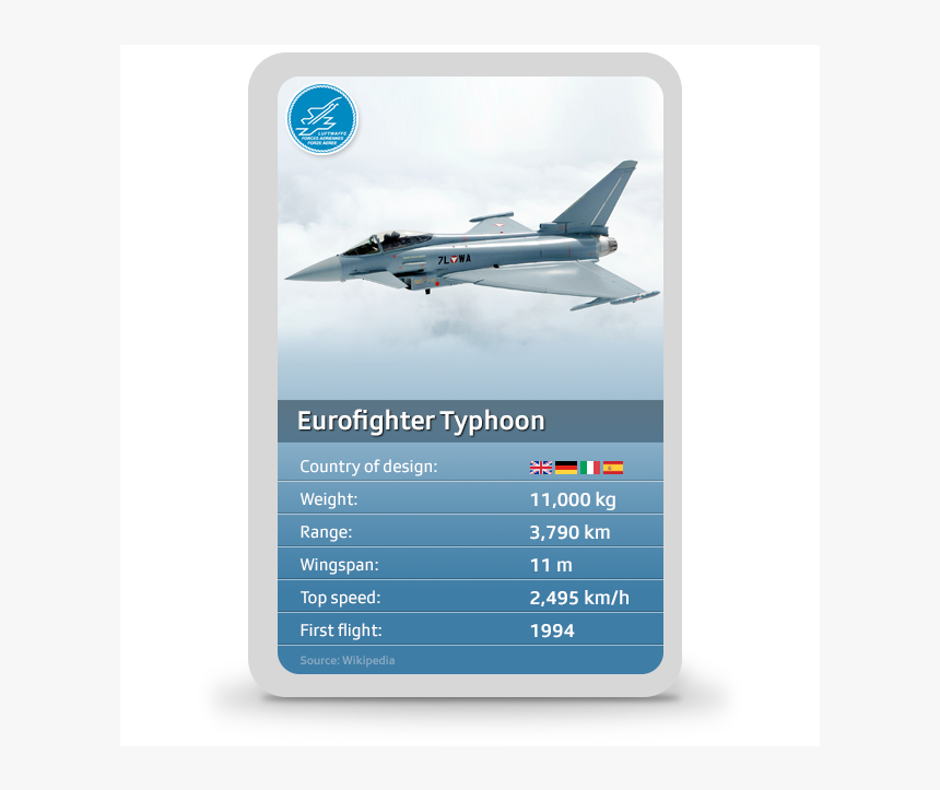 Eurofighter, HD Png Download