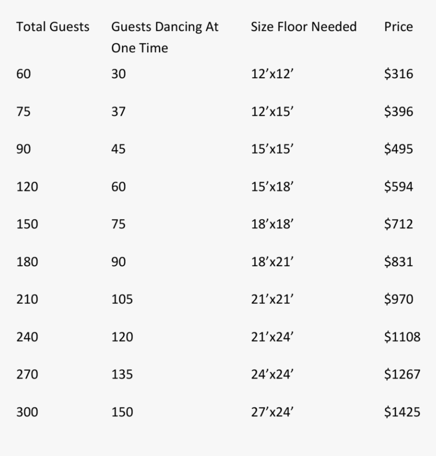 White Dance Floor Chart 2 - Sq Ft, HD Png Download